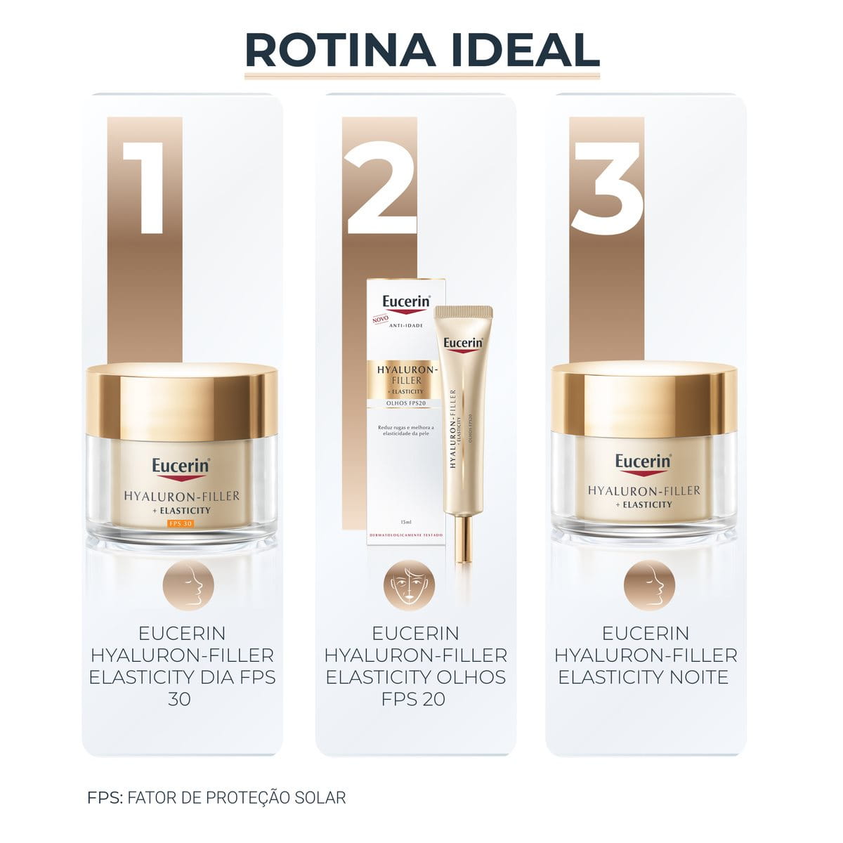 Eucerin Hyaluron-Filler + Elasticity Creme de Olhos FPS 20 15ml